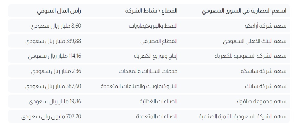 افضل الاسهم السعودية للمضاربة اليومية