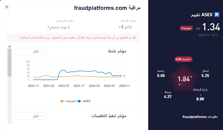  نتائج التحقيقات حول نصب شركة ASEX 